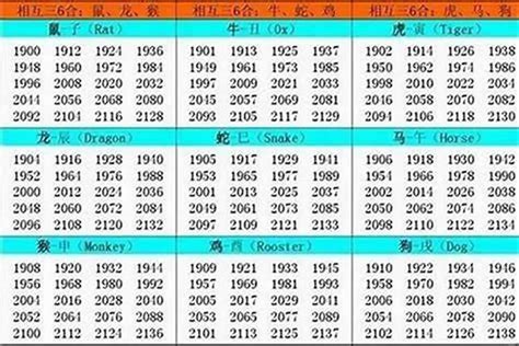 1994屬|1994年属什么生肖配对 1994年和什么属相最配